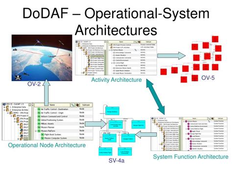 dodaf architecture examples.